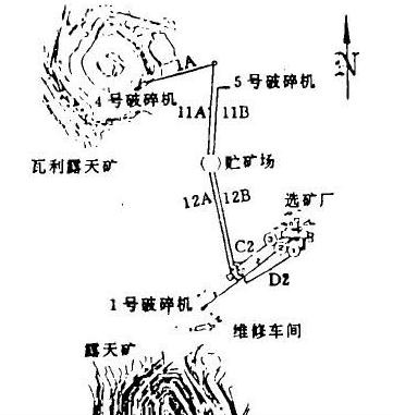 輸送系統(tǒng)圖 輸送系統(tǒng)圖