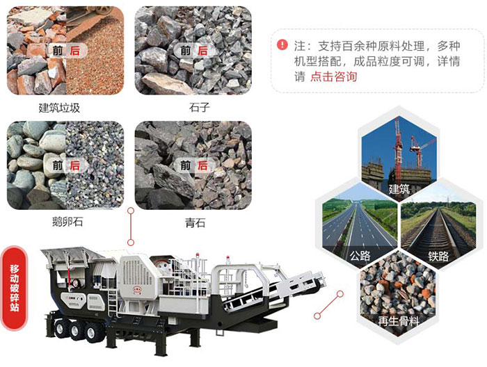 移動破碎站應用 移動破碎站應用